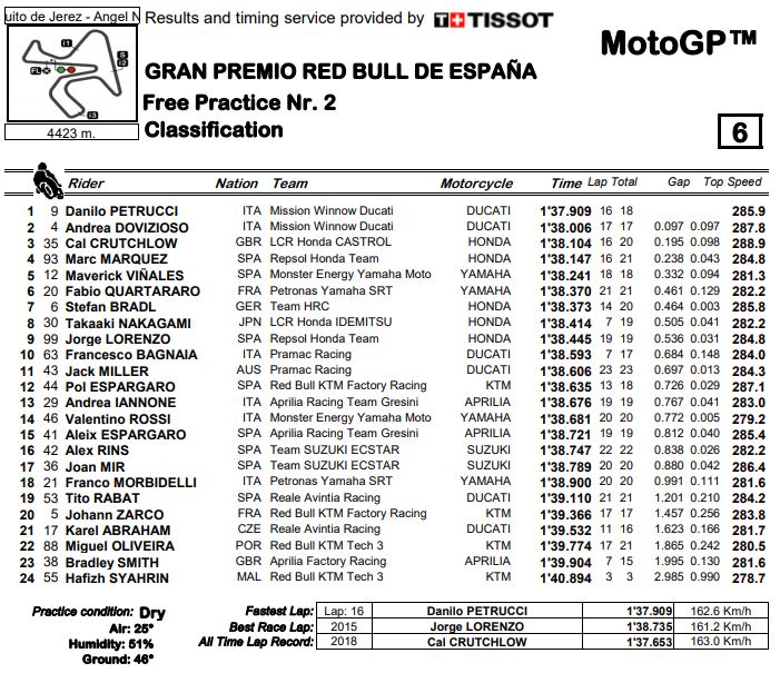 fp2-mgp19-jerez-full