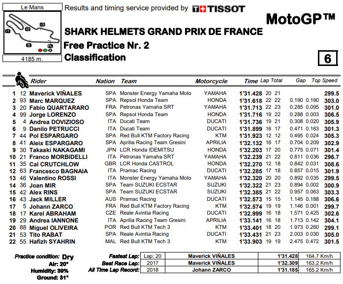 fp2-mgp19-le-mans-full