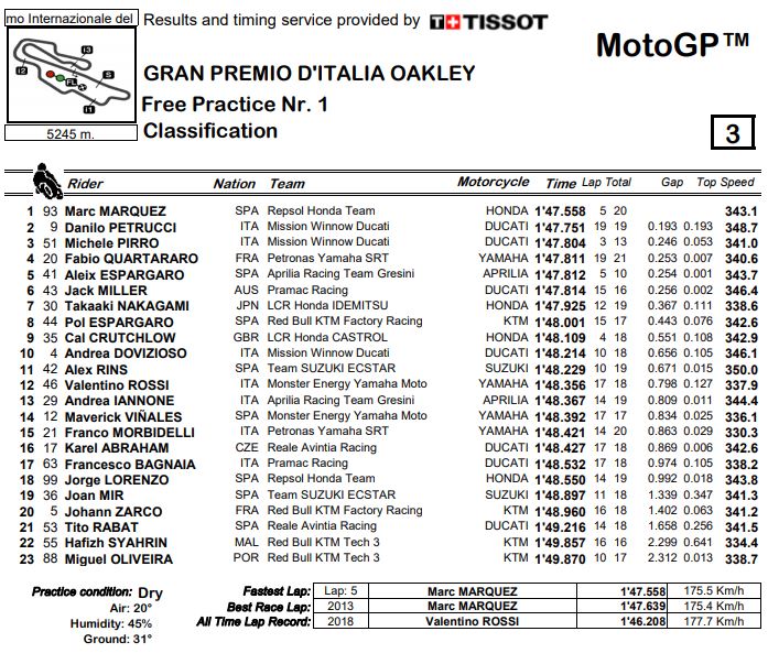 mgp19-mugello-fp1