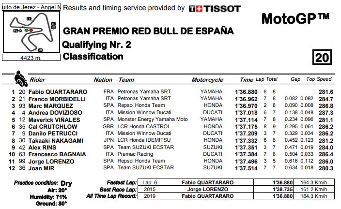 q2-mgp19-jerez