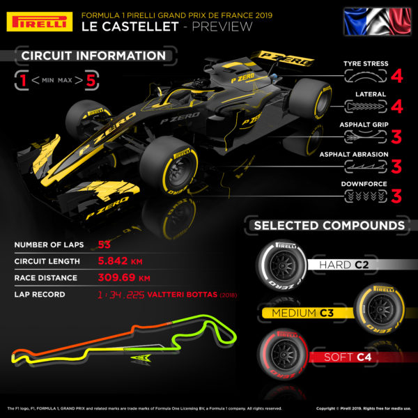 © Pirelli F1 Press Area