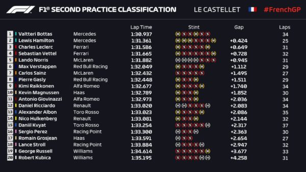 FP2 Francia 19