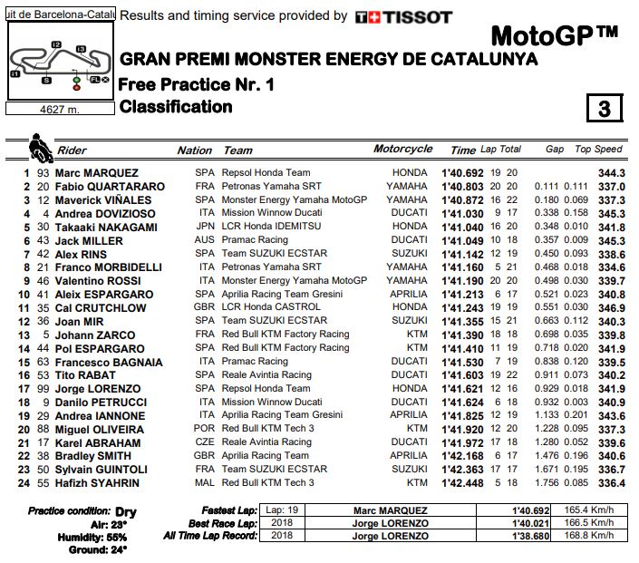 fp1-mgp19-barcellona
