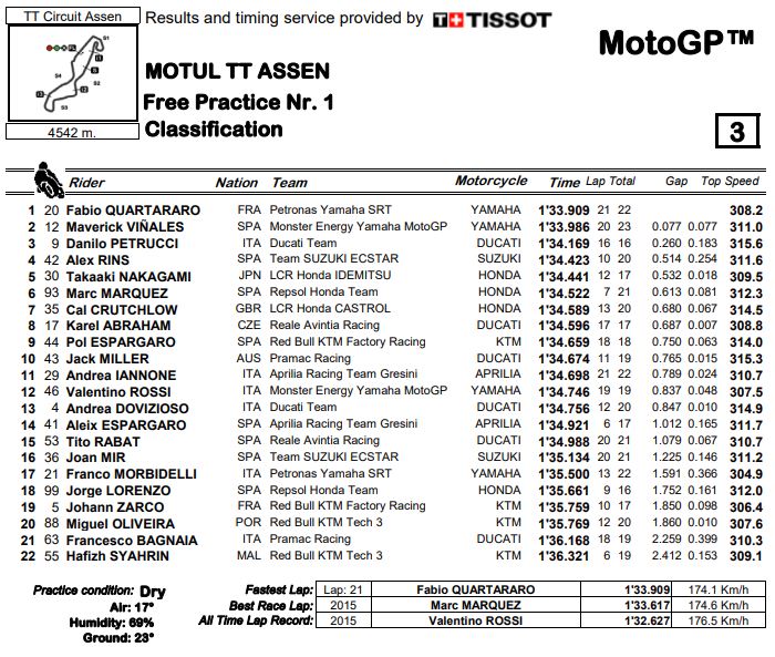 fp1tot-assen-mgp19