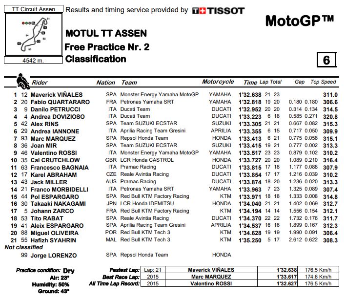 fp2-mgp19-assen