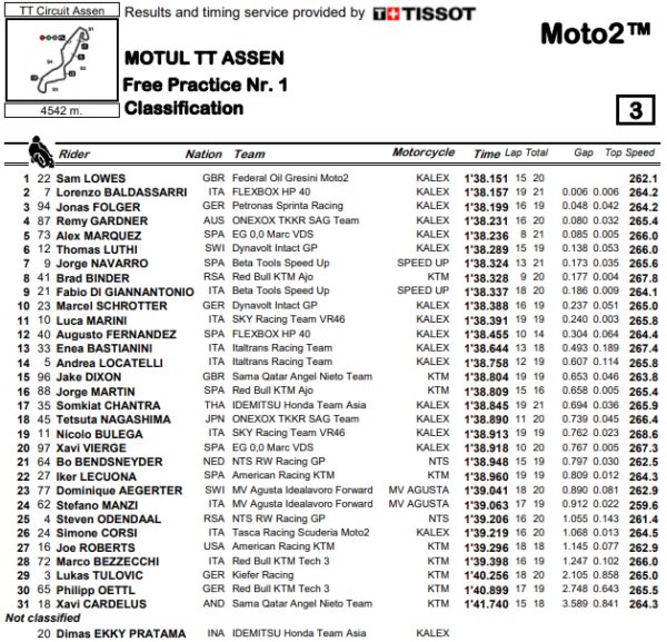 m2-fp1