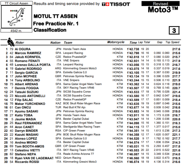 m3-fp1
