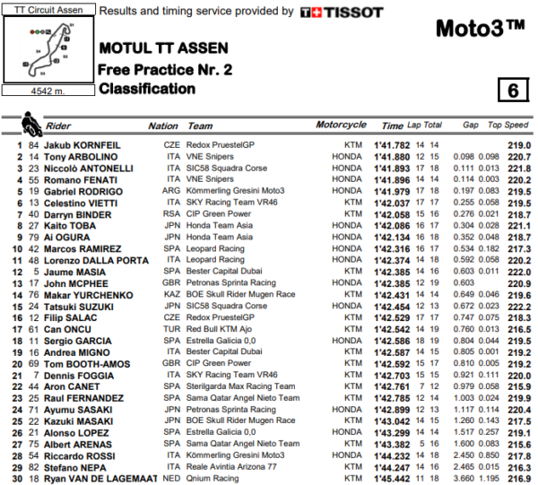 m3-fp2