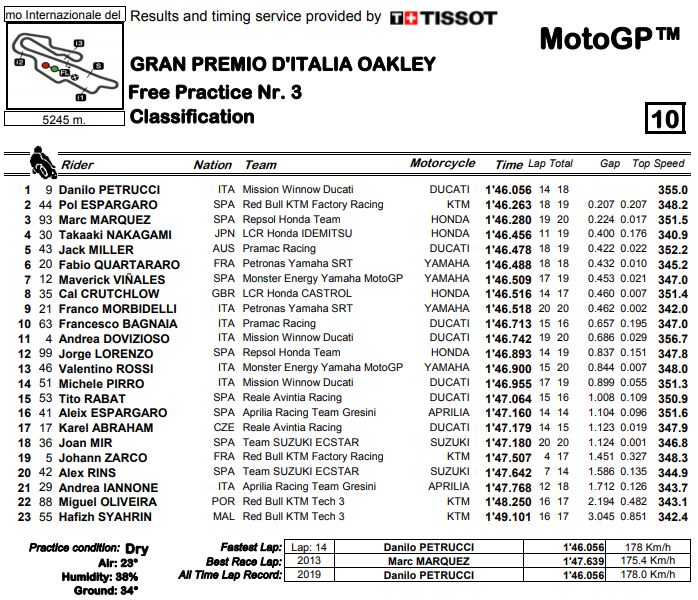 motogp19-mugello-fp3