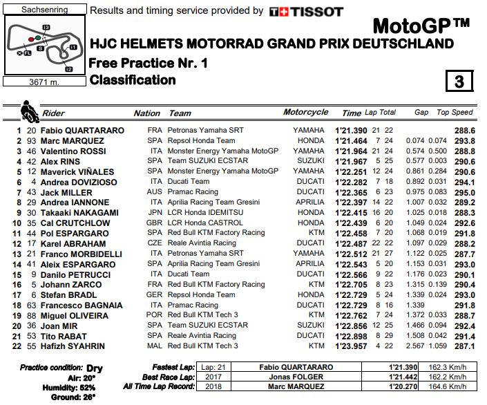 fp1-mgp19-germania
