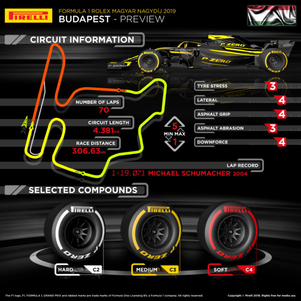 © Pirelli F1 Press Area