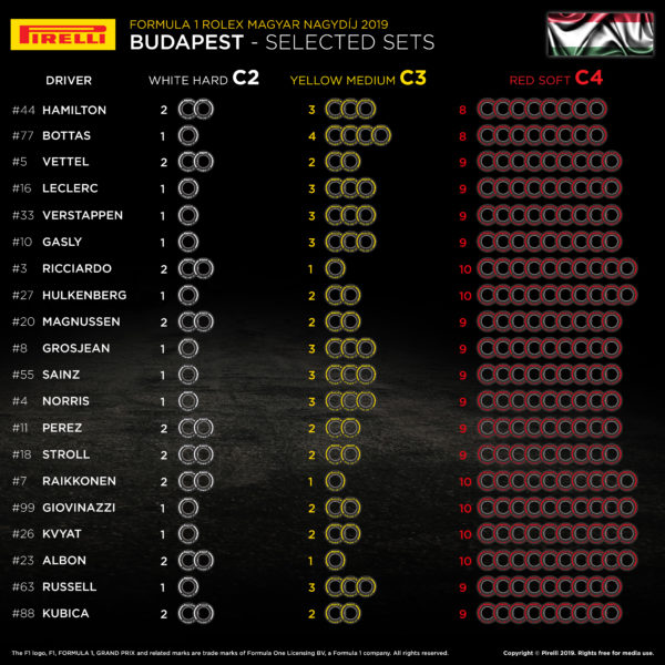 © Pirelli F1 Press Area