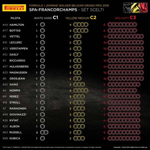 © Pirelli F1 Press Area