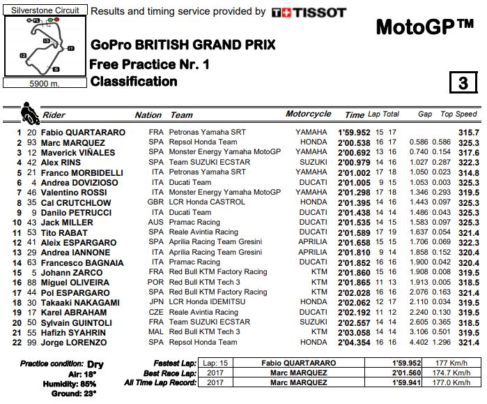 fp1-mgp19-silverstone-finali
