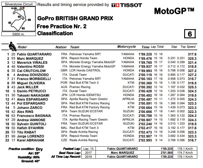 fp2-mgp19-silverstone