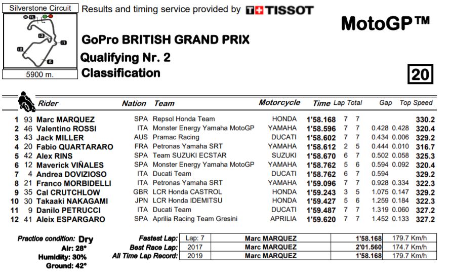 q2-mgp19-silverstone