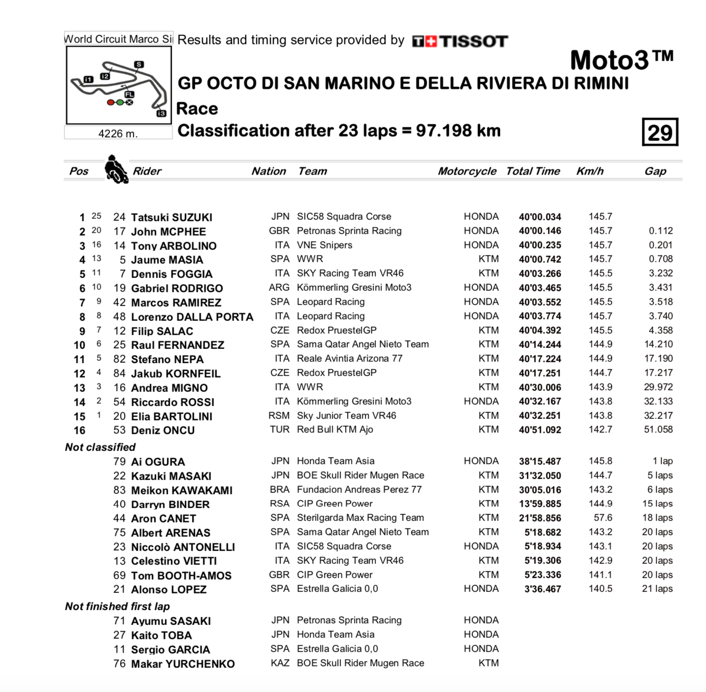 schermata-2019-09-15-alle-12-15-31