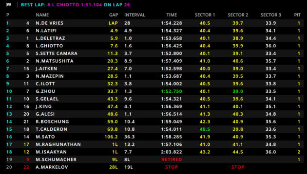 formula2featureracesochi