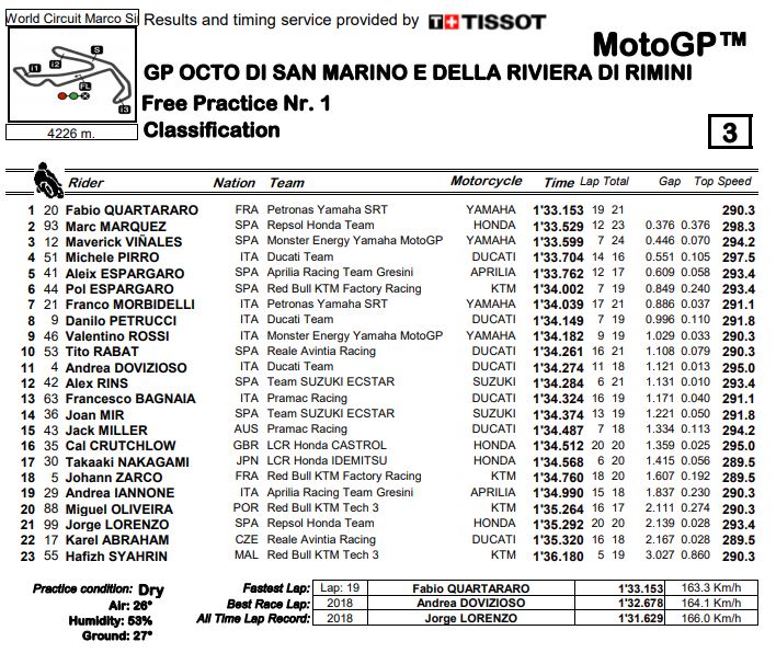 fp1-mgp19-misano