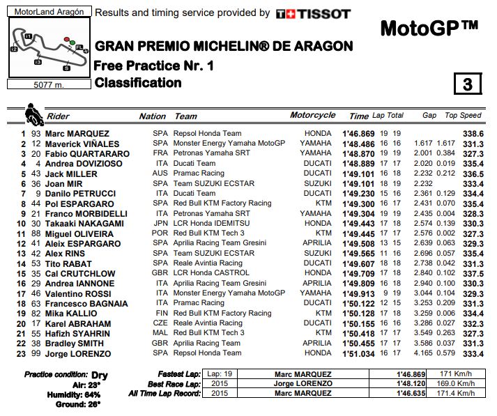 fp1-motogp19-aragon