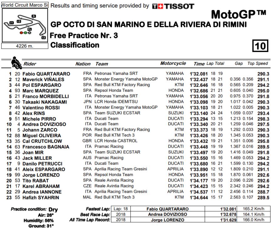 fp3-mgp19-misano