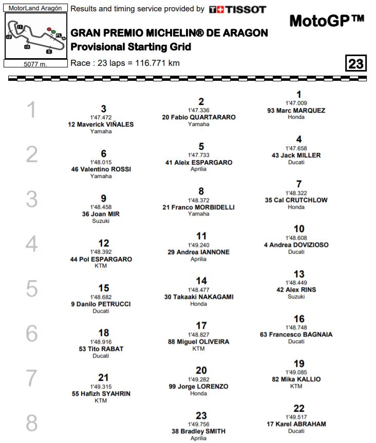 grid-mgp19-aragon