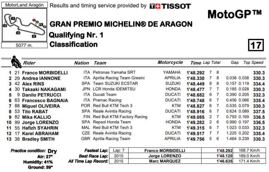 q1-mgp19-aragon