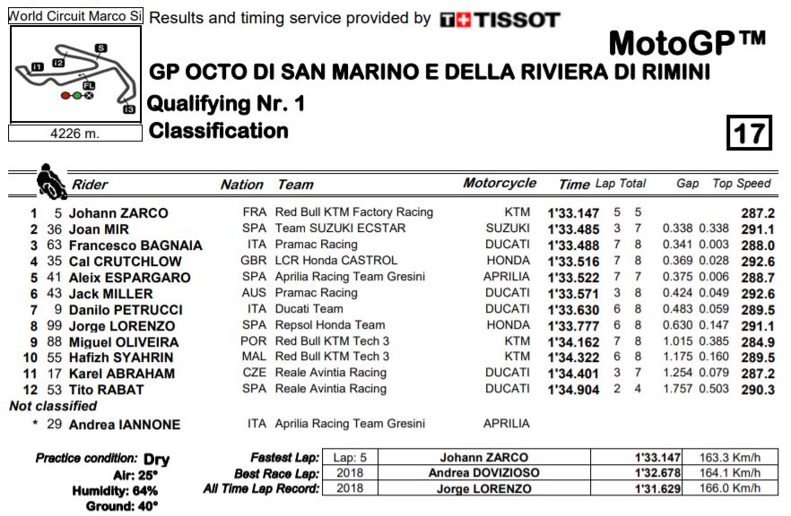 q1-mgp19-misano