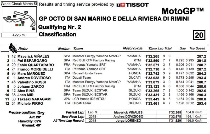 q2-mgp19-misano
