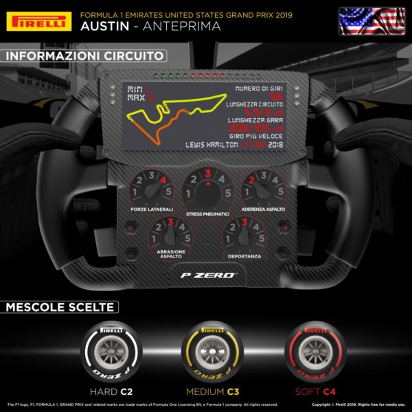 © Pirelli F1 Press Area