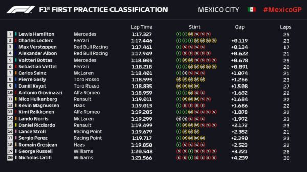 FP1 Messico
