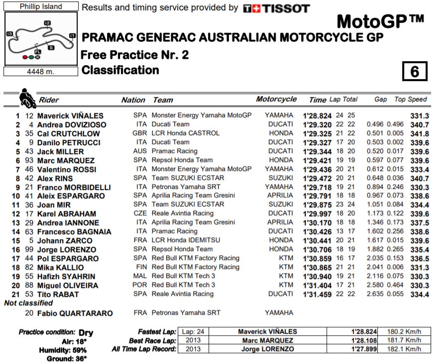 fp2-motogp19-phillip