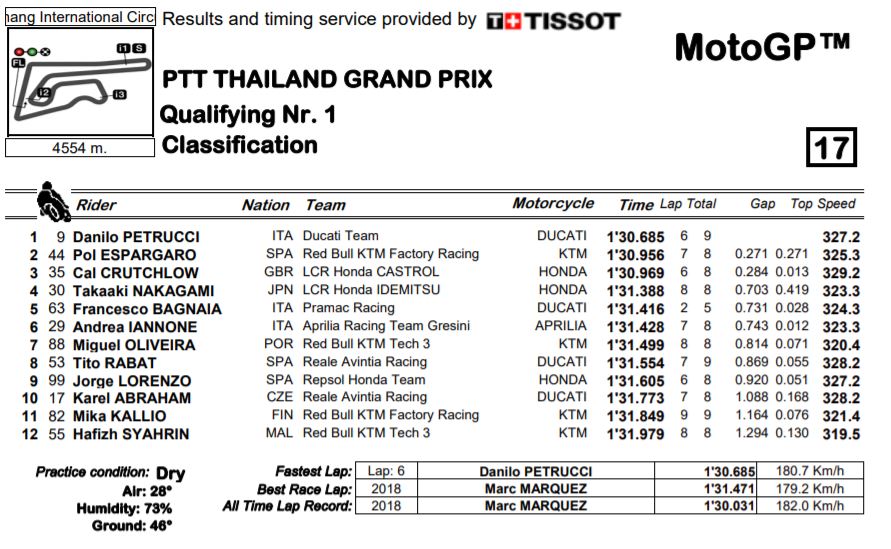 q1-mgp19-thai