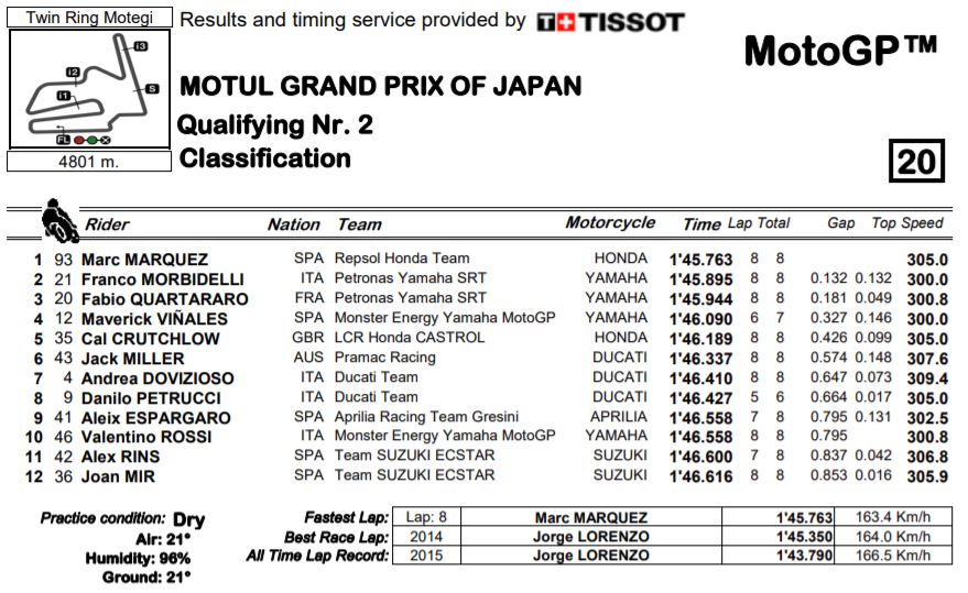 q2-mgp19-motegi