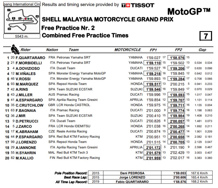 combinata-fp-mgp19-sepang