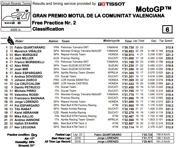 fp2-mgp19-valencia-official