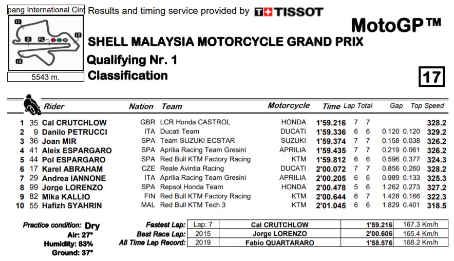 q1-mgp19-sepang