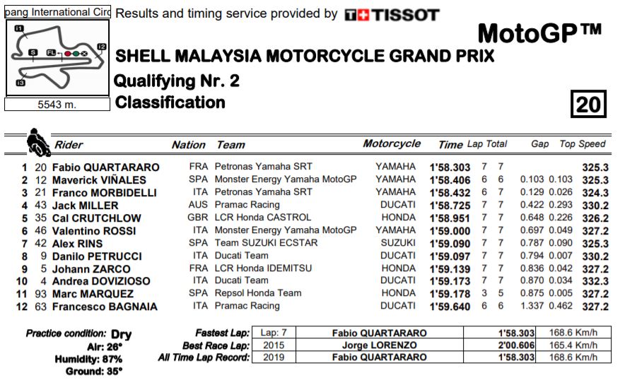 q2-mgp19-sepang-malaysia