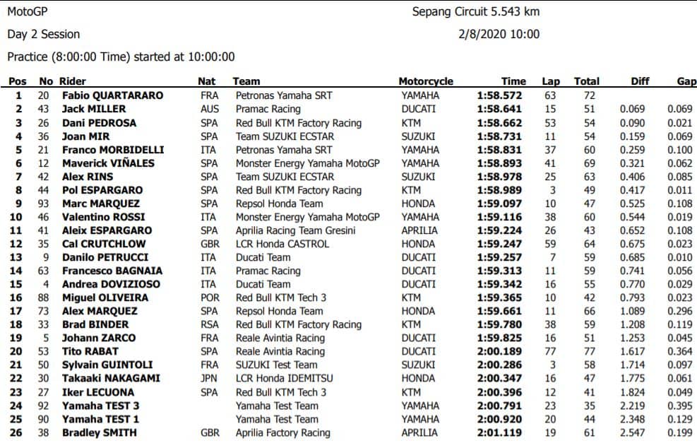 motogp-sepang-test-2020-day2