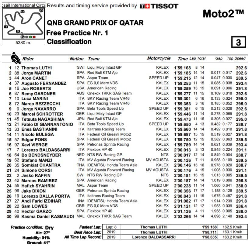 fp1-moto2-losail-2020-tot