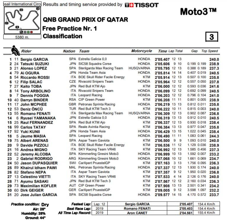 fp1-moto3-losail-2020