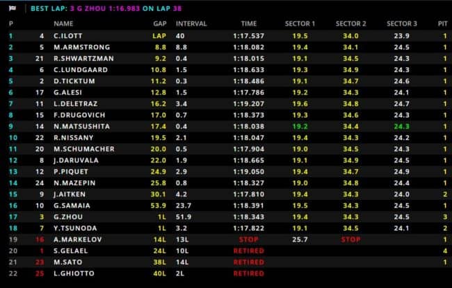 f2austria20class1