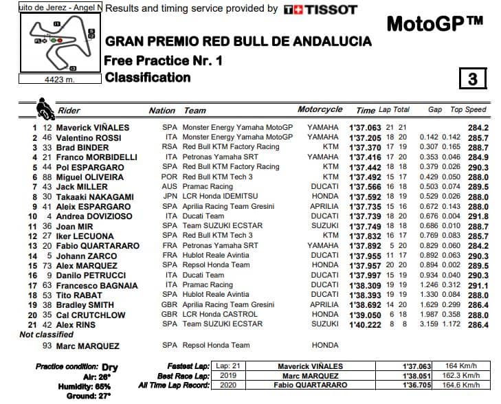 fp1-mgp-jerez-2-andalusia