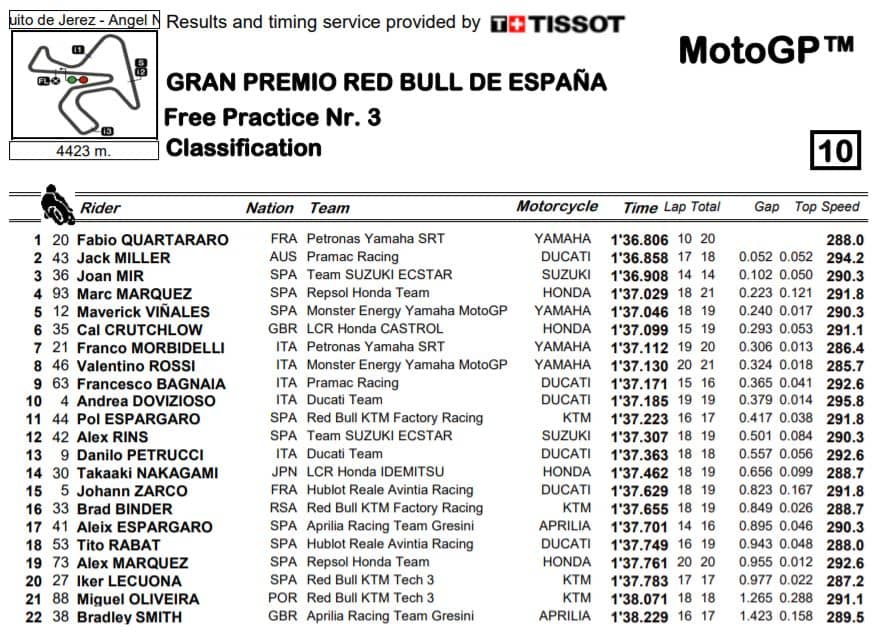 fp3-jerez-2020-motogp