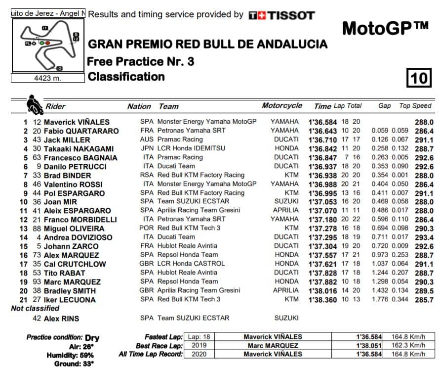 fp3-mgp-jerez