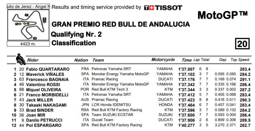 q2-mgp-andalusia-jerez-2020
