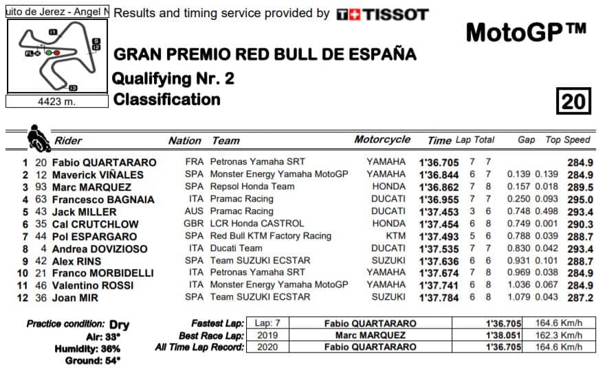 q2-mgp-jerez-2020