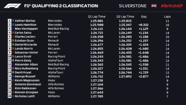 f1-silvestrone-2020-2