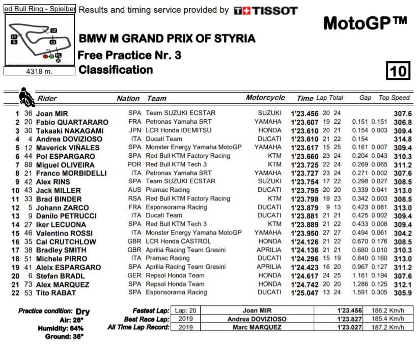fp3-mgp20-stiria