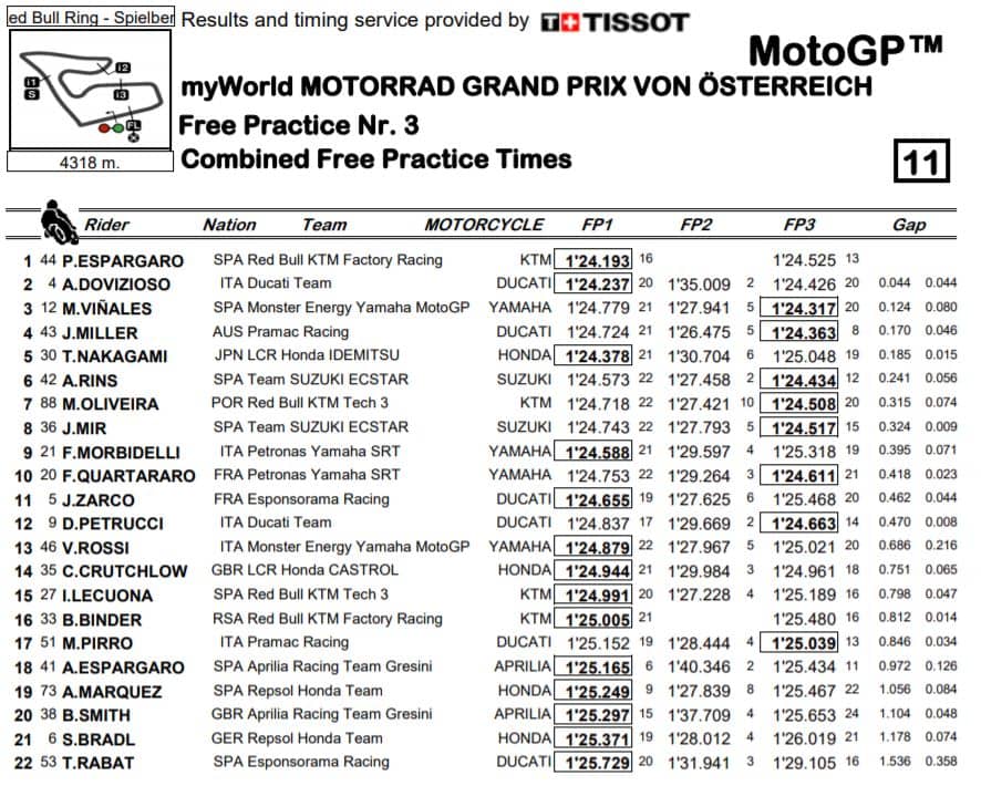 combinata-mgp20-austria